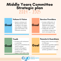 Middle Years Committee Strategic Plan 2024 - 2025